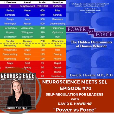 51242408 David Hawkins Power Vs Force An Anatomy Of .